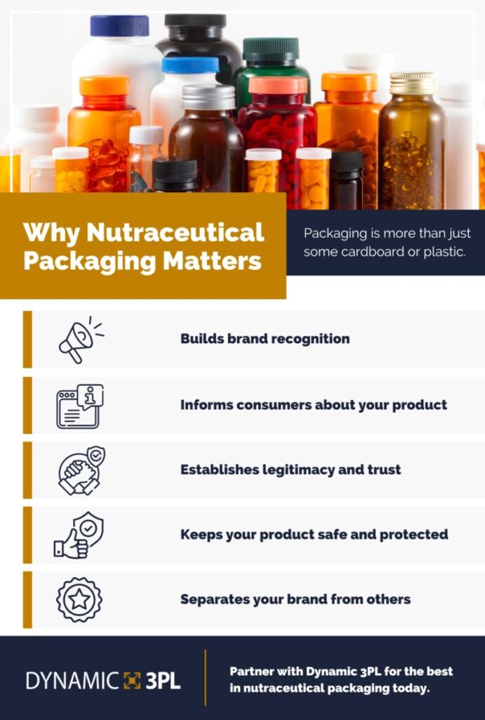 infographic about nutraceuticals
